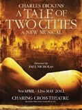 A Tale Of Two Cities