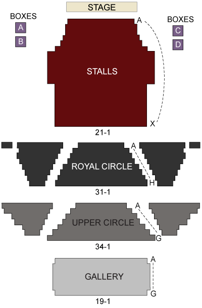 Theatre Royal Haymarket